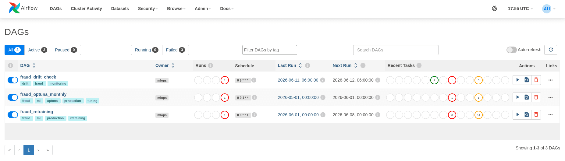 Airflow pipeline dashboard